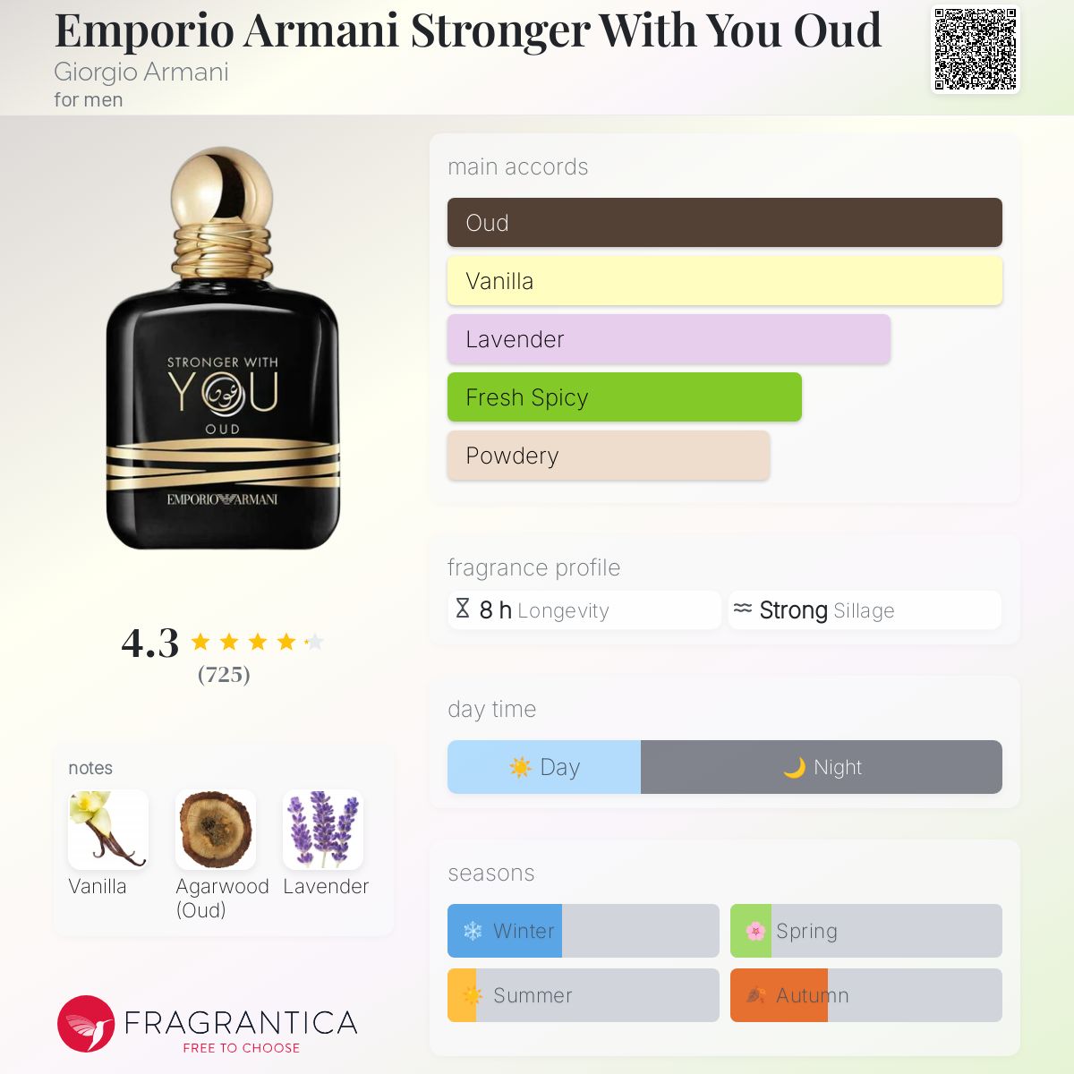 Armani Stronger With Giorgio Armani Parfumo Stronger With You