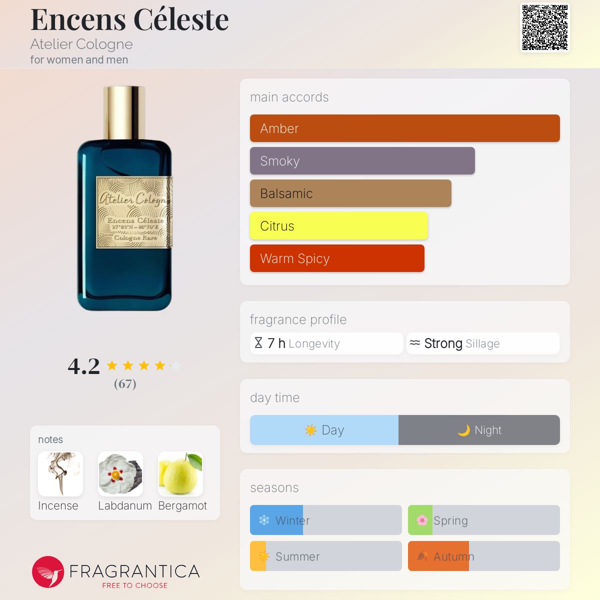 Encens Céleste Atelier Cologne perfume - a fragrance for women and