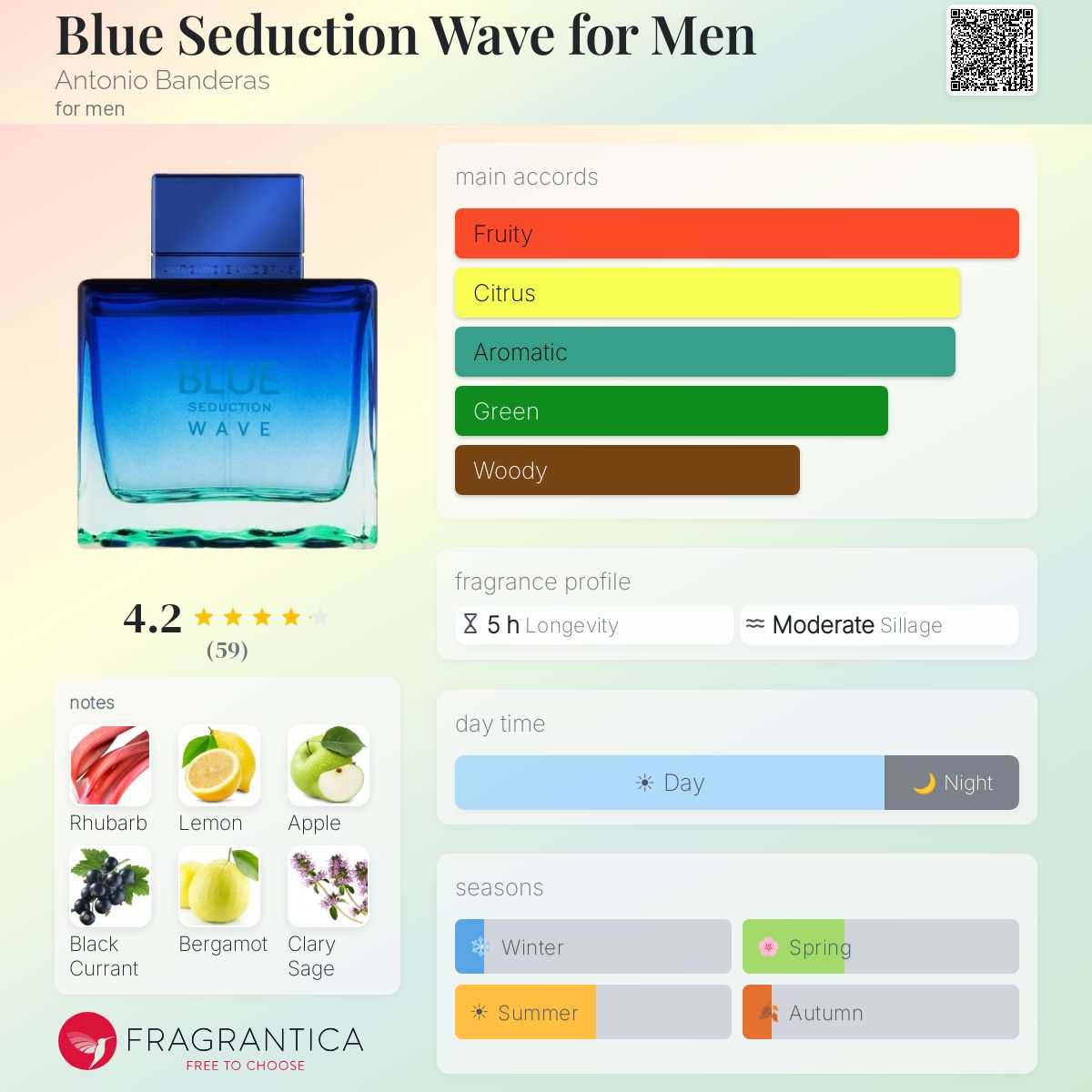 Profile card