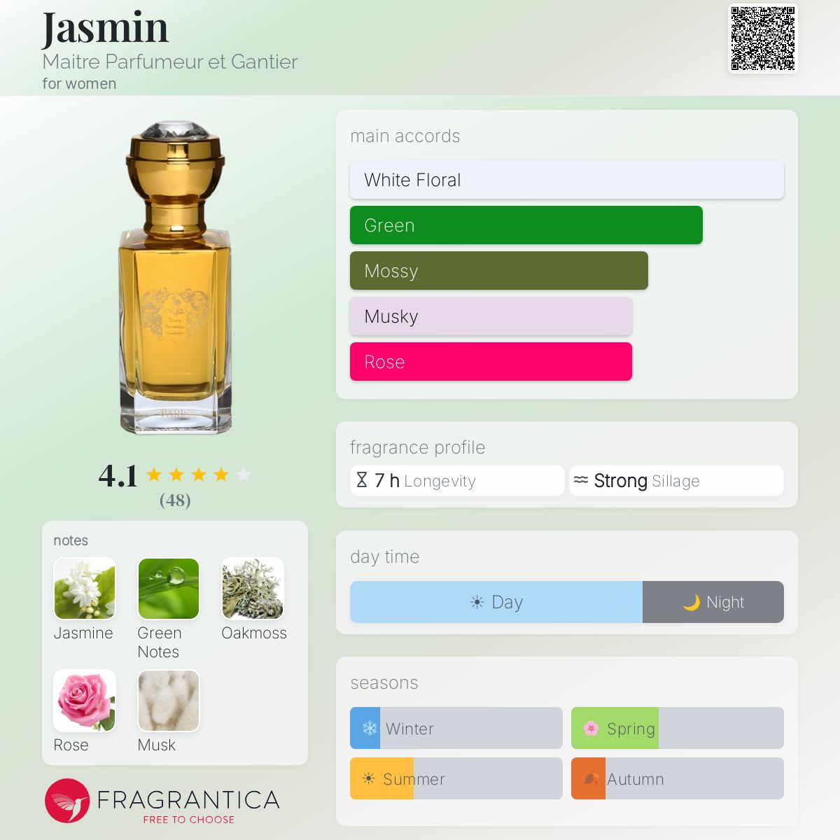 Profile card