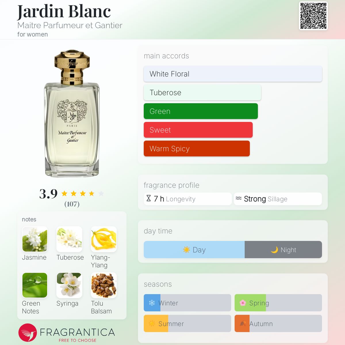 ジャルダン・ブラン メイトル・パルフュメール・エ・ガンティエ Maître Parfumeur et Gantier | Jardin Blanc | Eau de Parfum