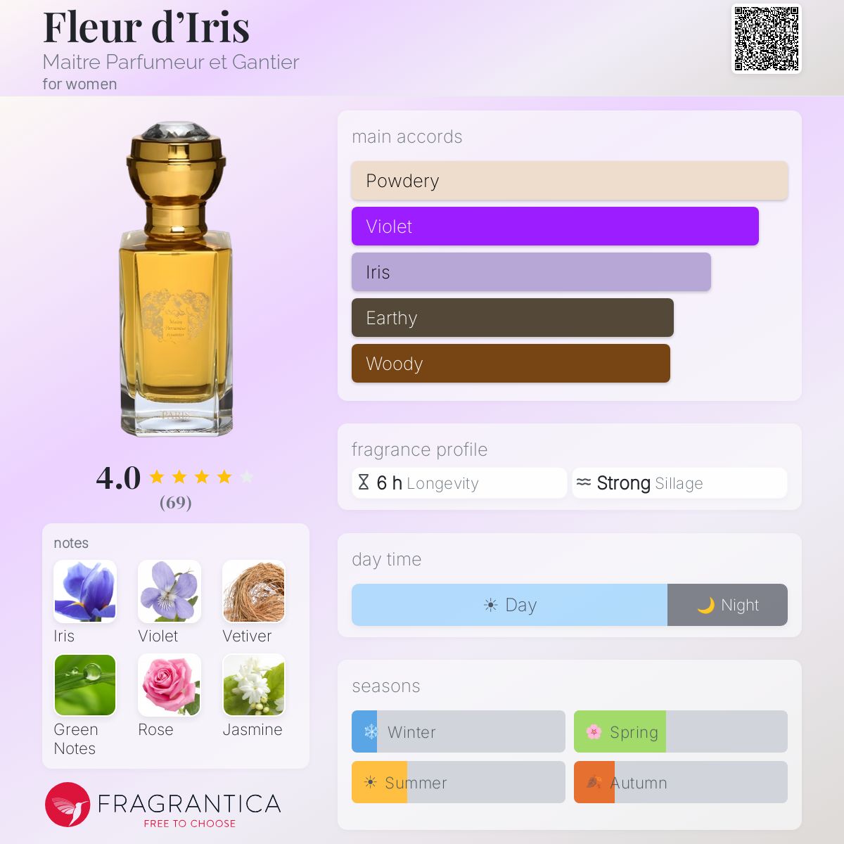 Fragrantica image 5