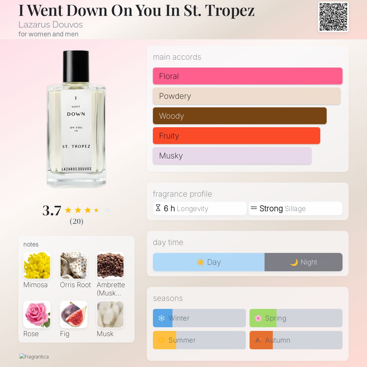 St Tropez Emporio Armani Home Eddie Barclay In His House With