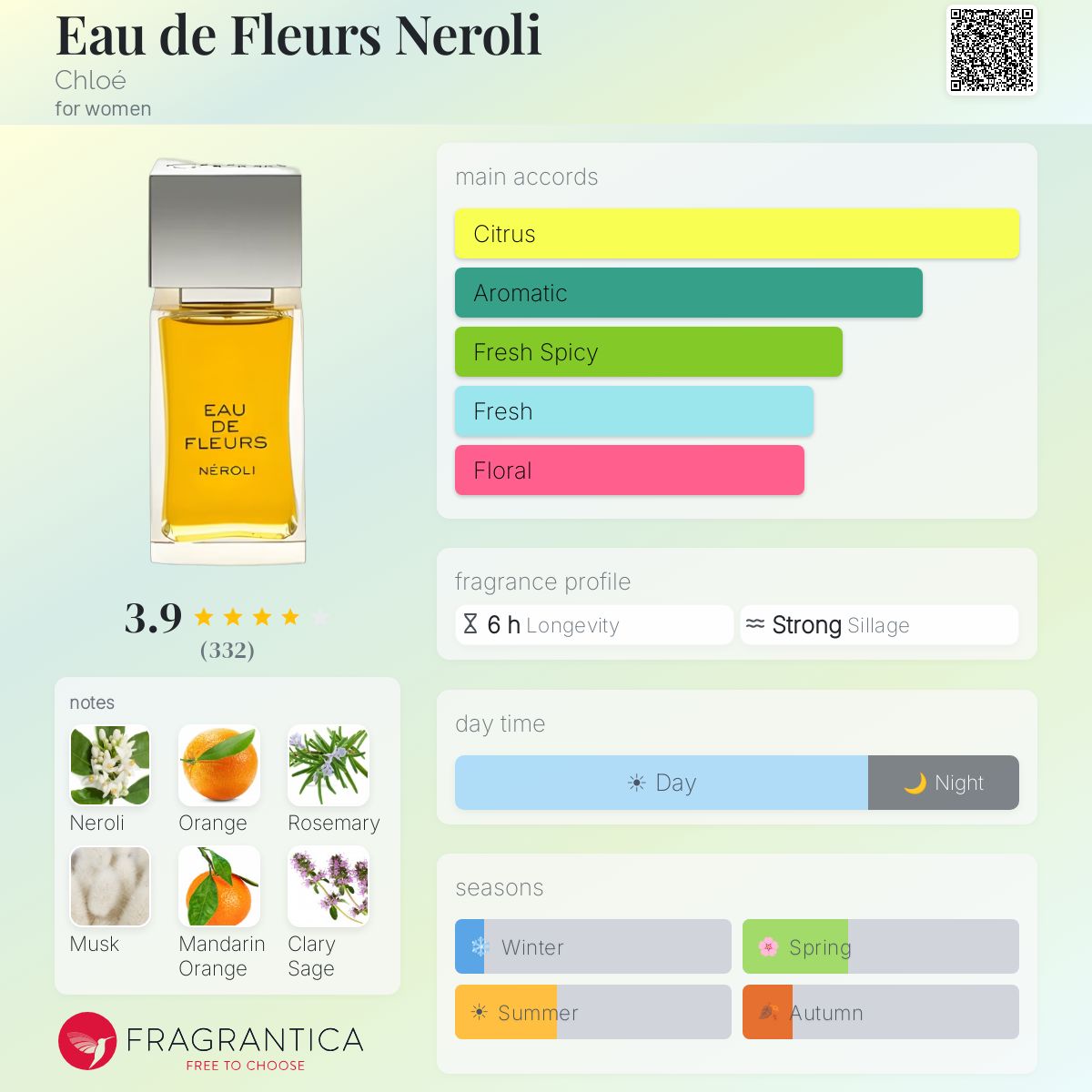 Eau de Fleurs Neroli Chloé perfume - a fragrance for women 2010