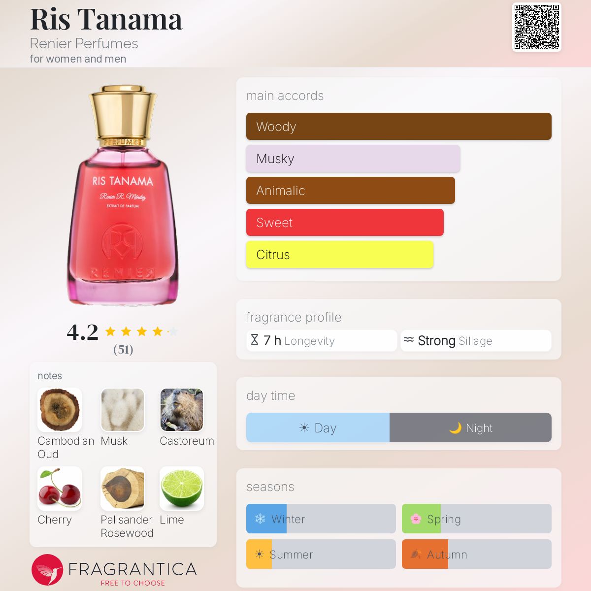 Profile card