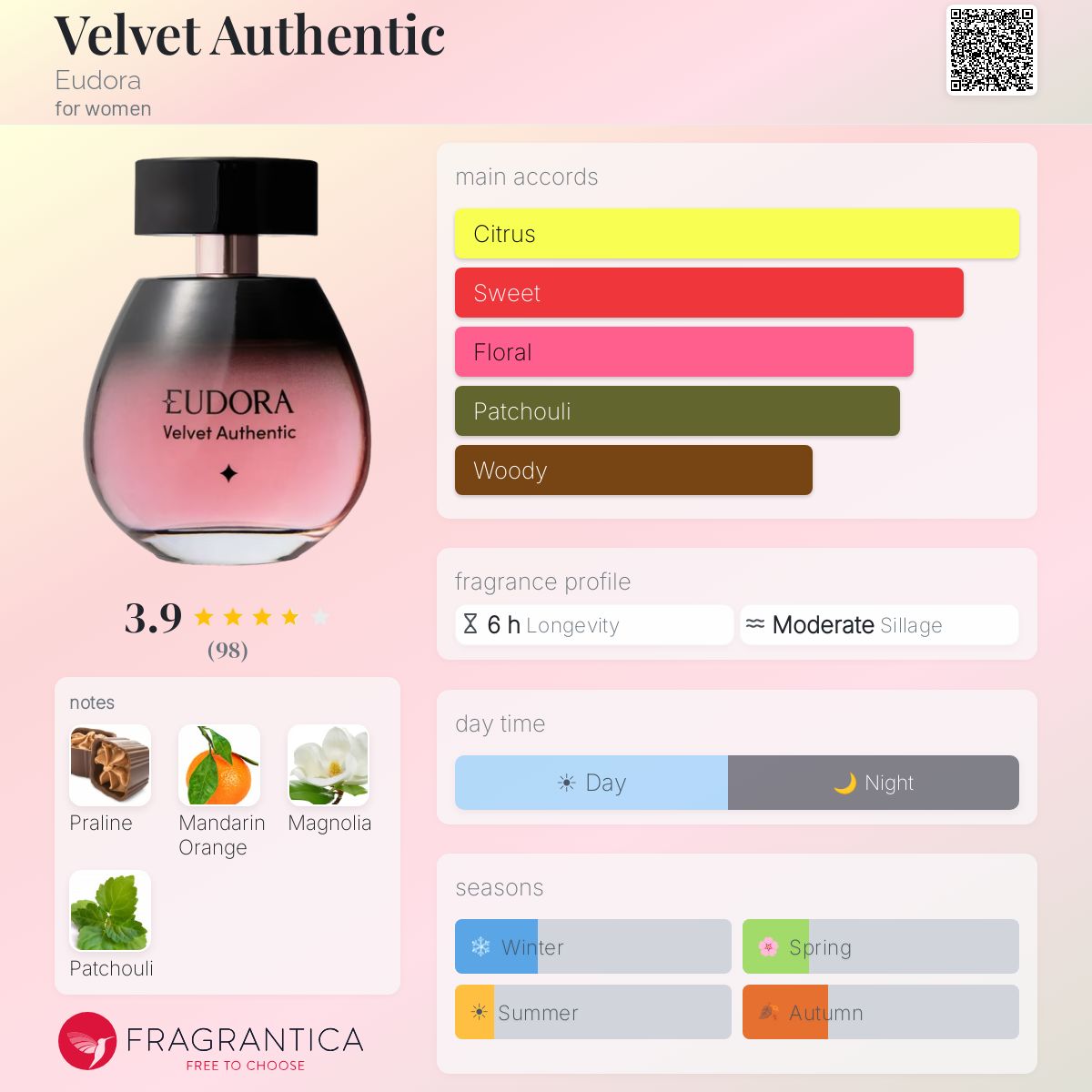 Profile card
