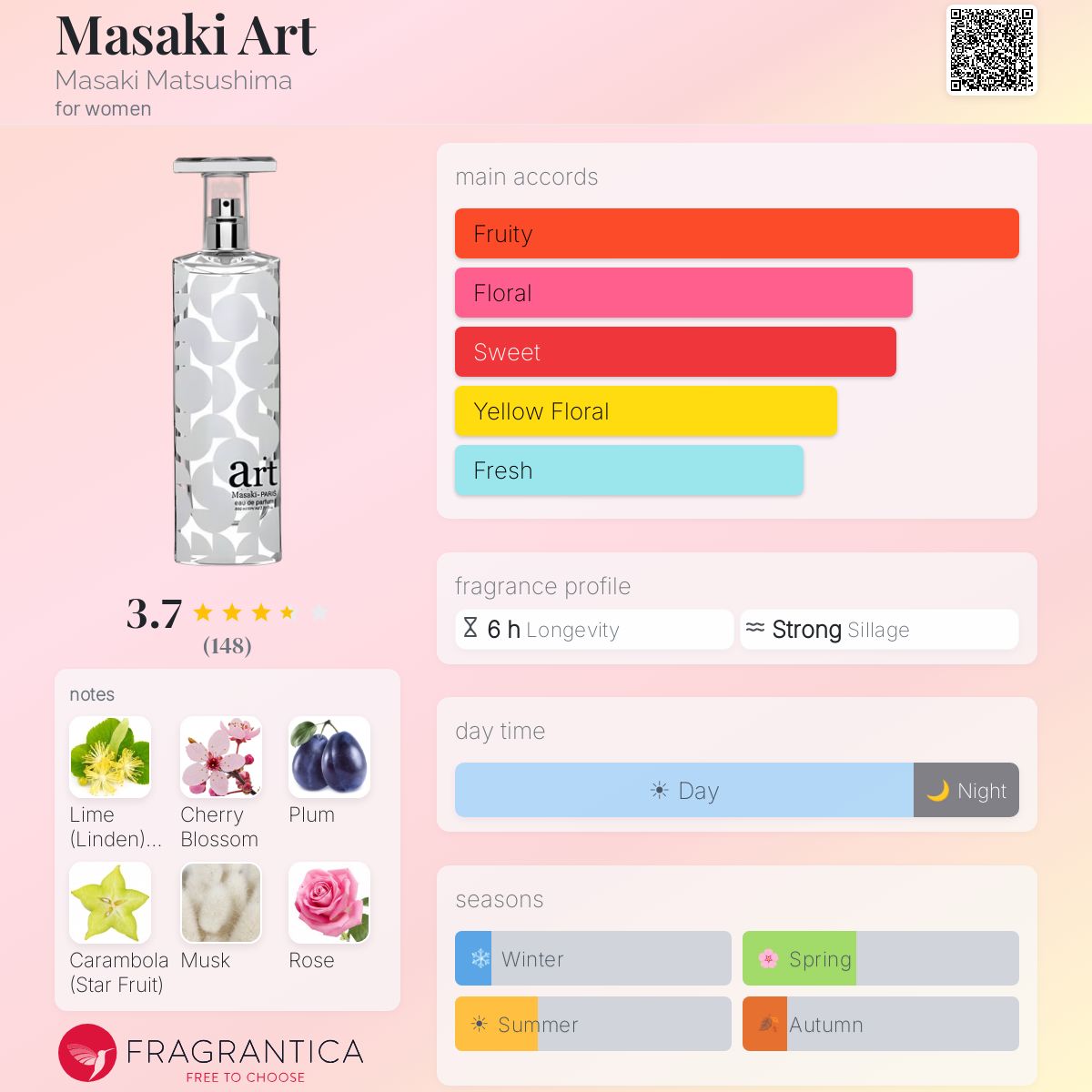 Fragrantica image 5