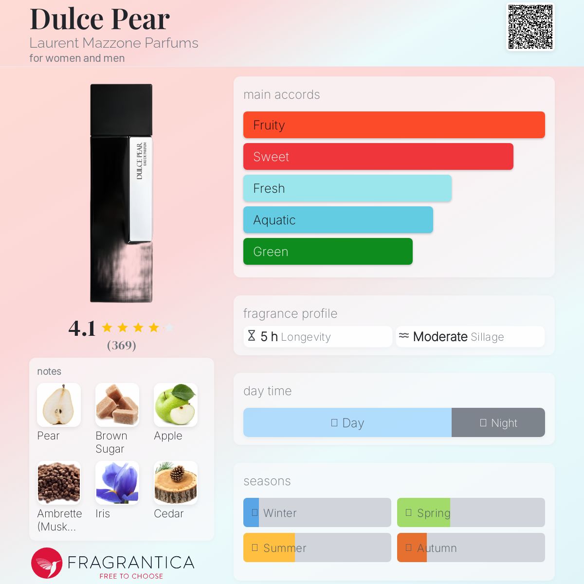 香水2点 LAURENT MAZZONE & Paris Cornet PRINCESSE DE COEUR – Laurent Mazzone Parfums