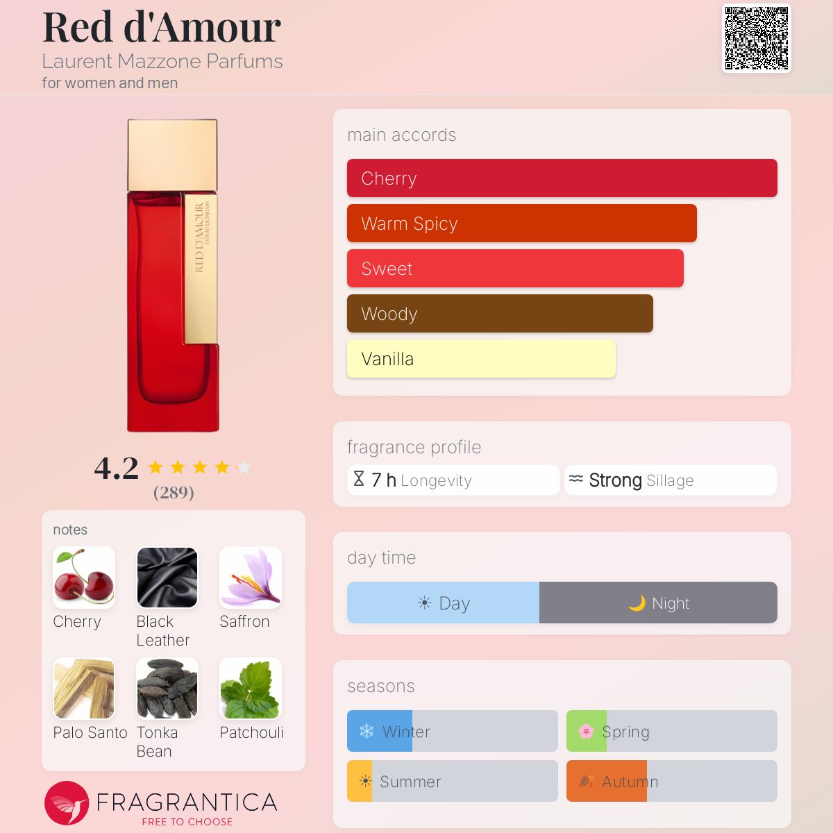 Profile card