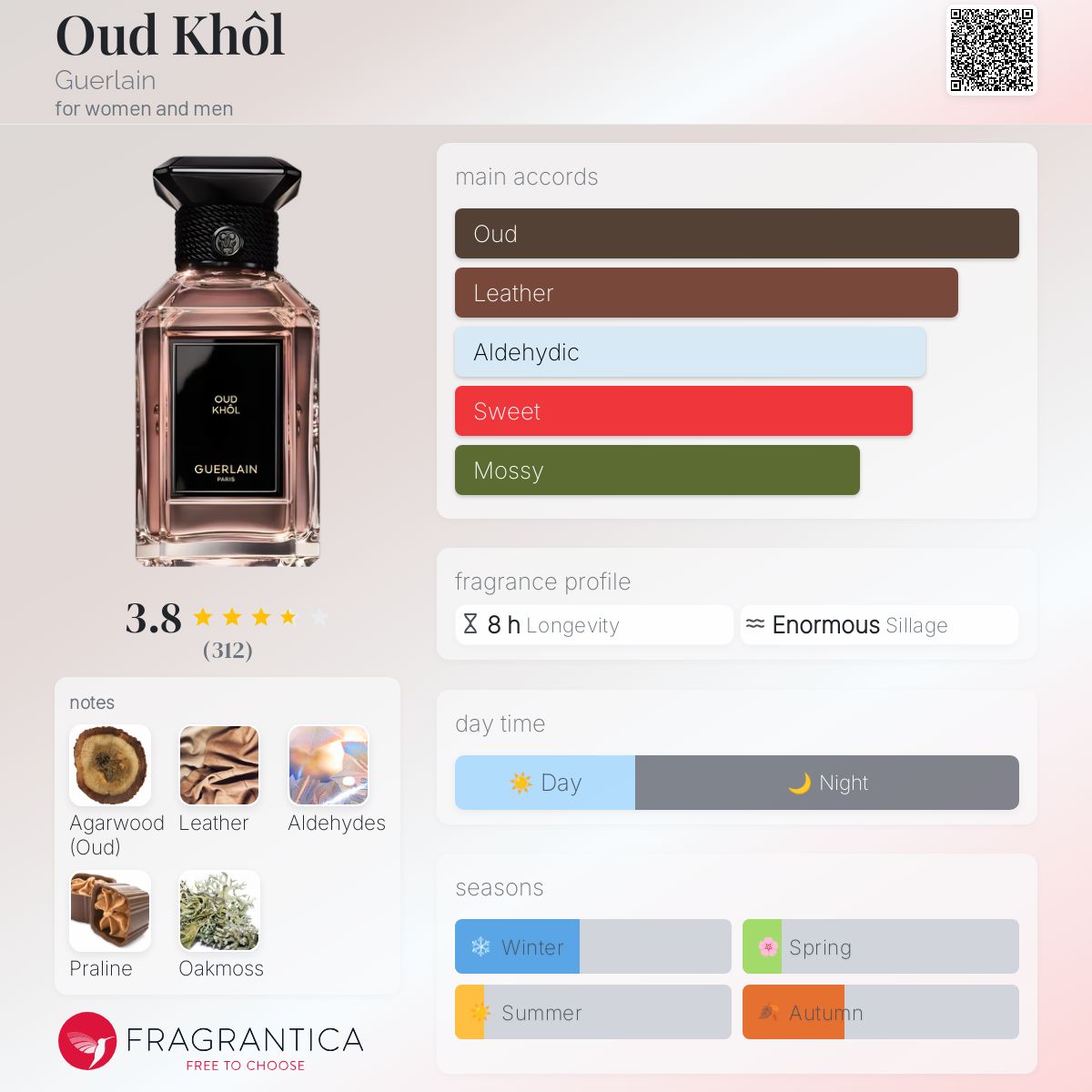 Oud Khôl Guerlain perfume - a new fragrance for women and