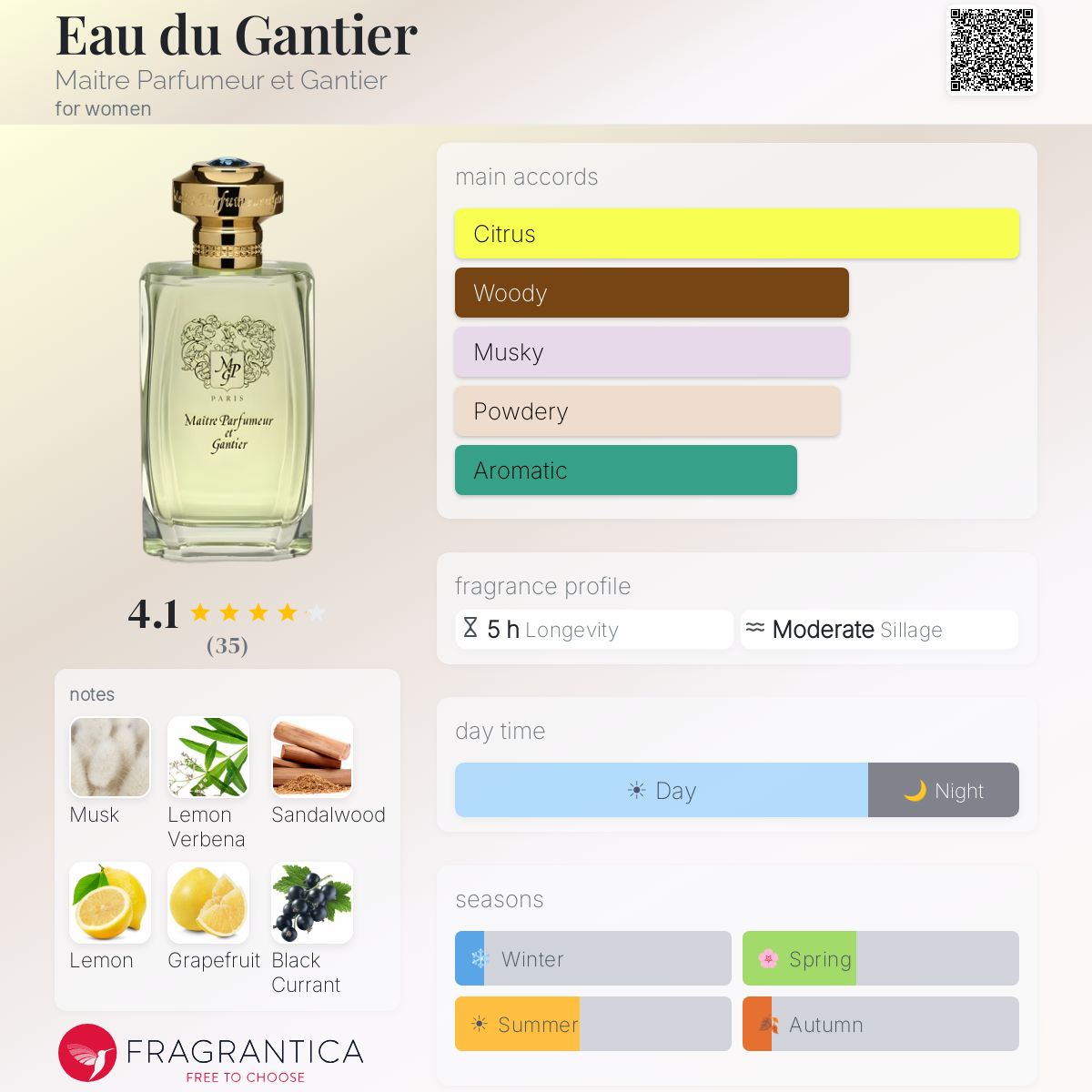 Fragrantica image 5