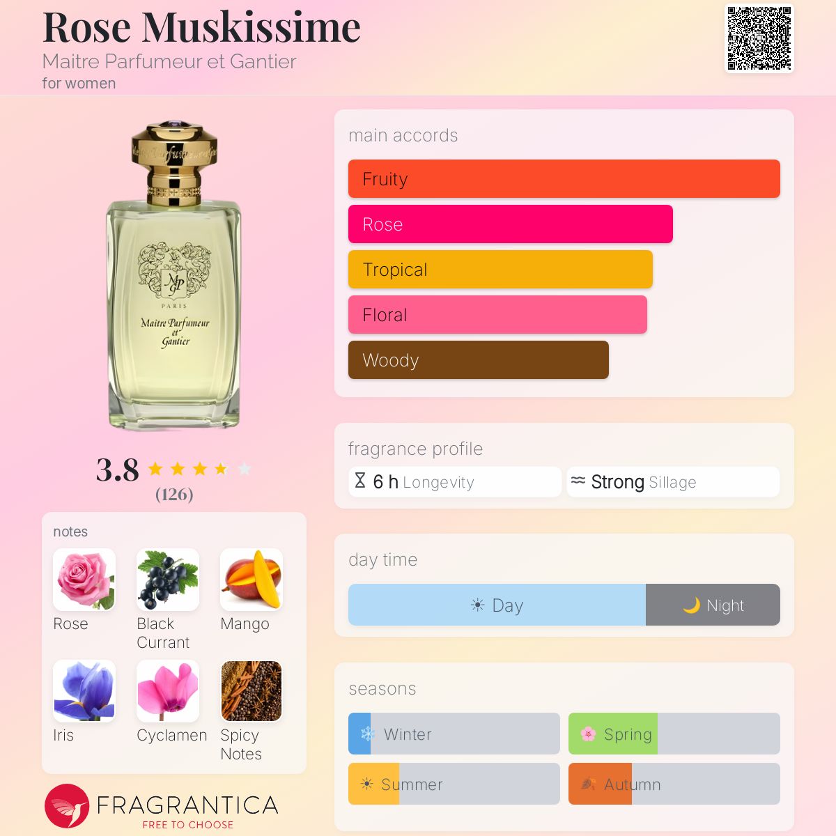 Profile card