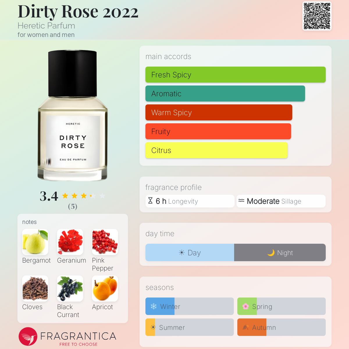 Dirty Rose 2022 Heretic Parfum perfume - a fragrance for women and