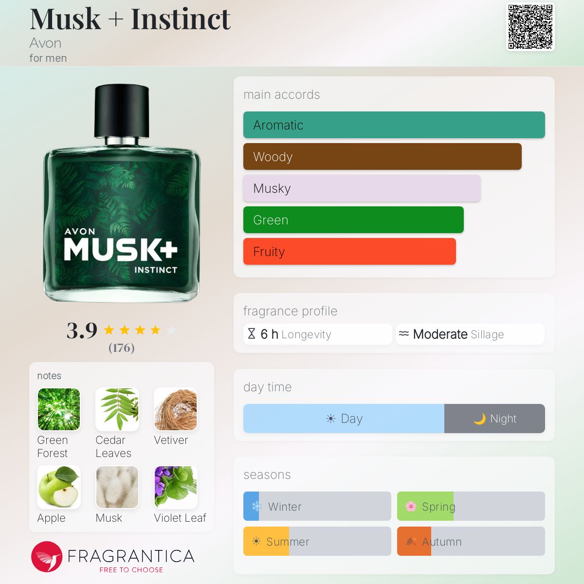 Profile card