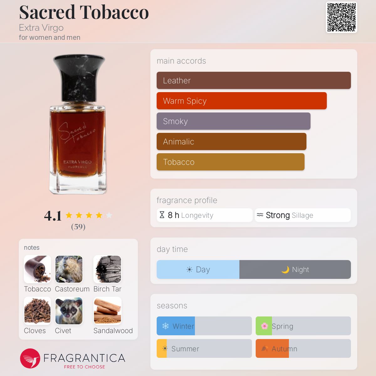 Sacred Tobacco Extra Virgo perfume