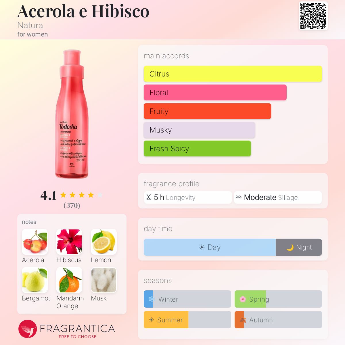 Profile card