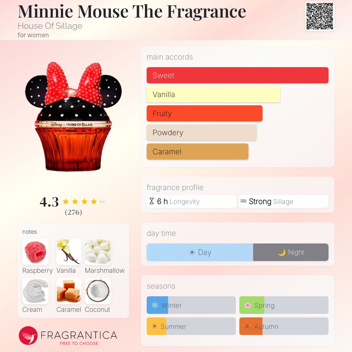 Profile card