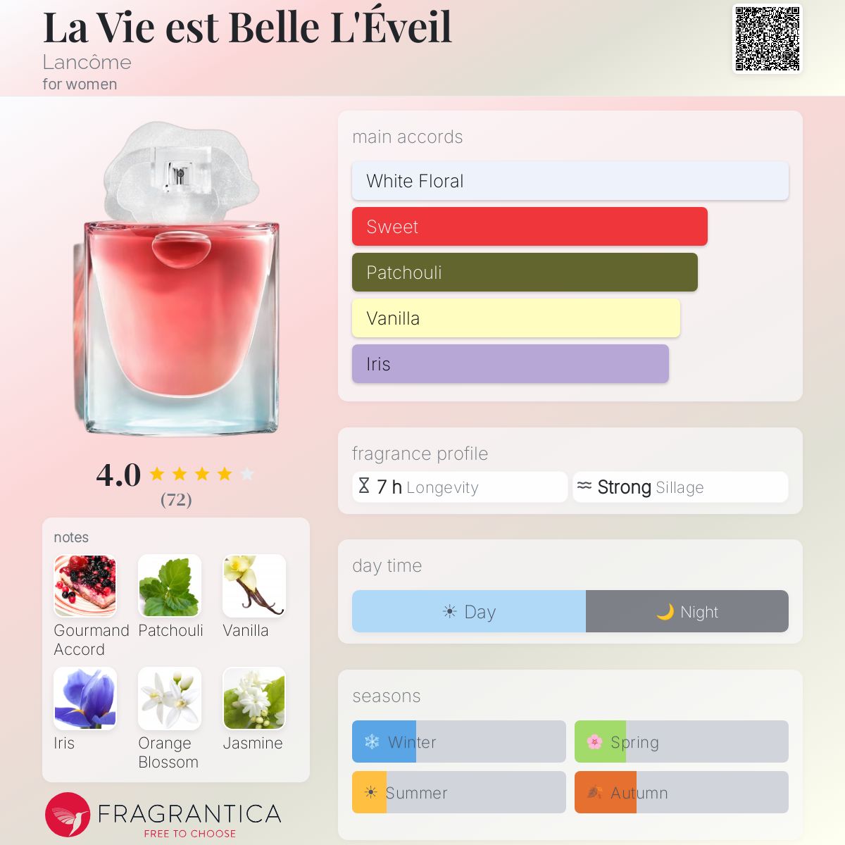 Profile card