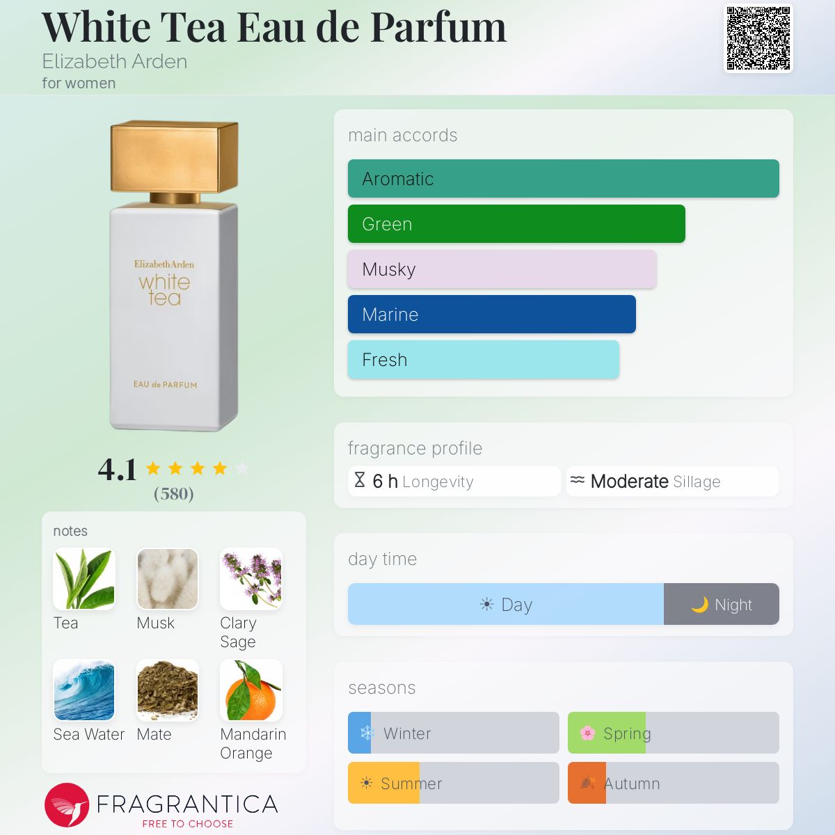 Profile card