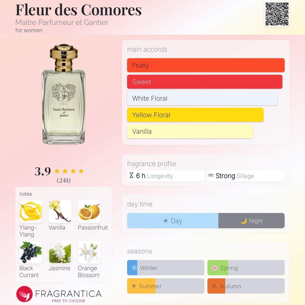 Profile card