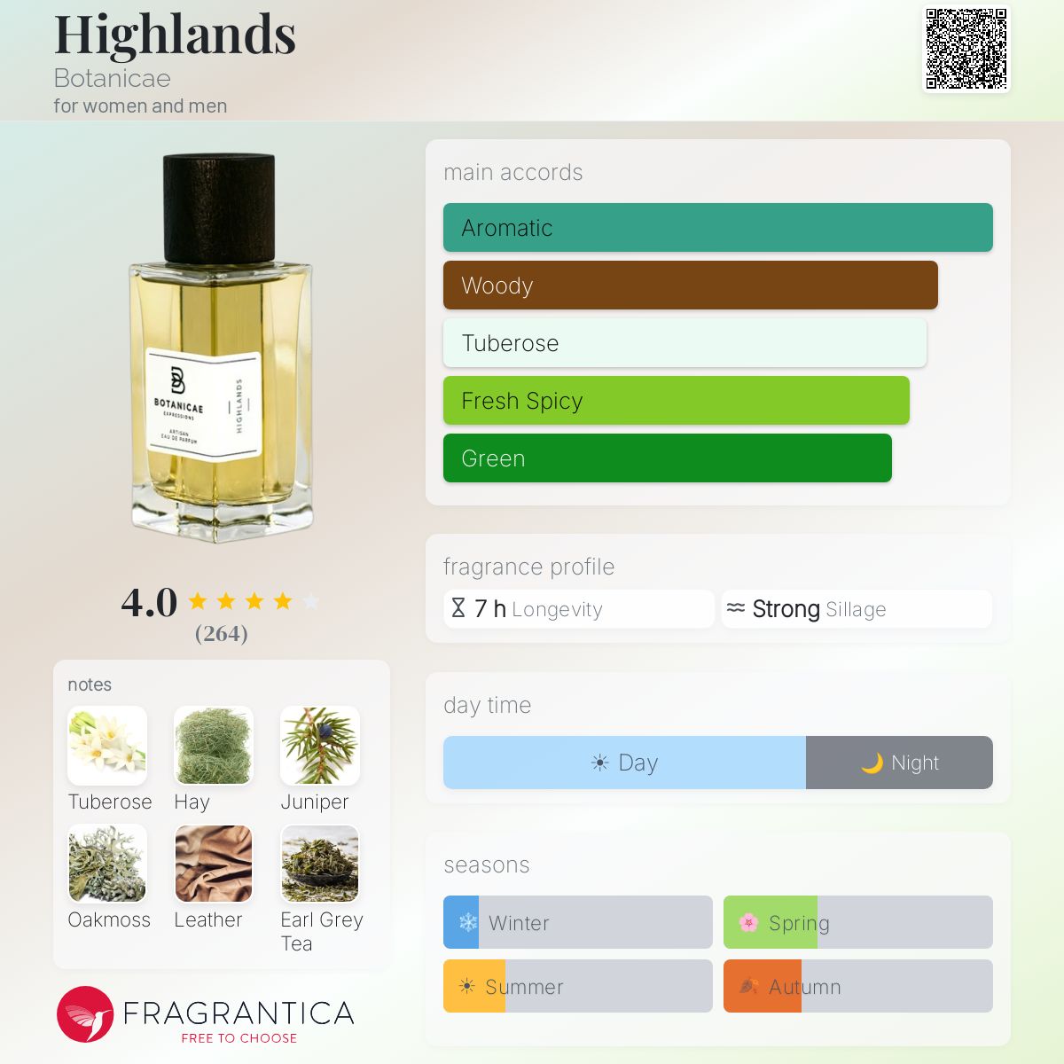 Profile card