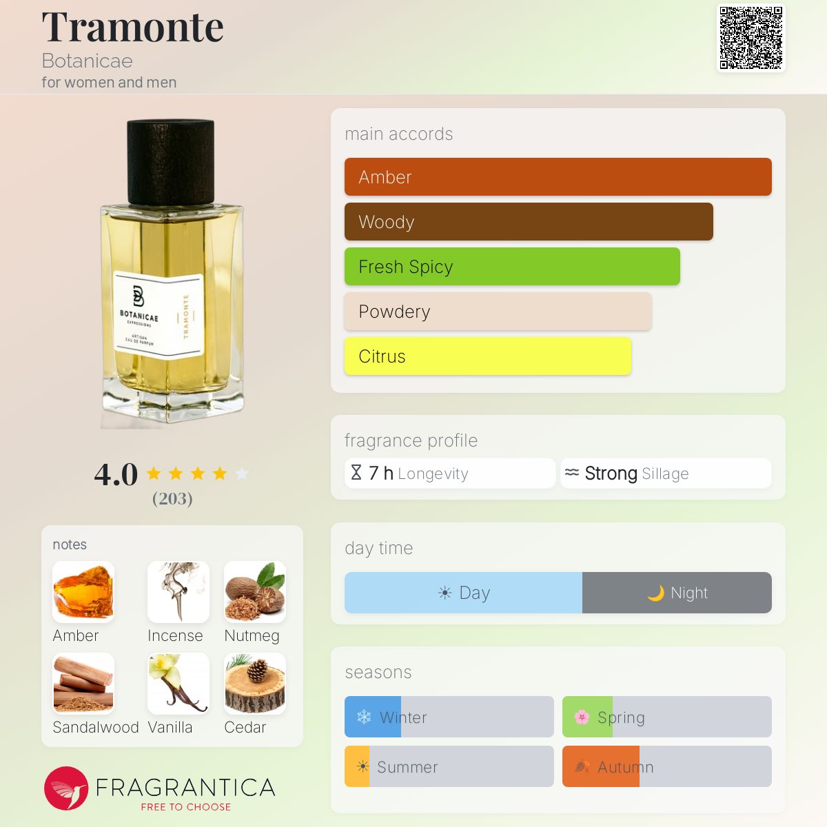 Profile card