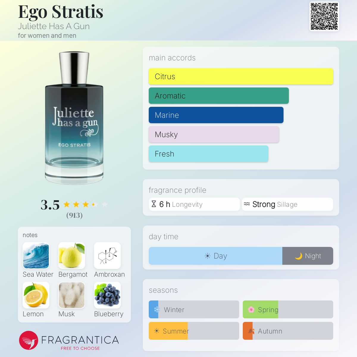 Ego Stratis Juliette Has A Gun perfume - a fragrance for women and