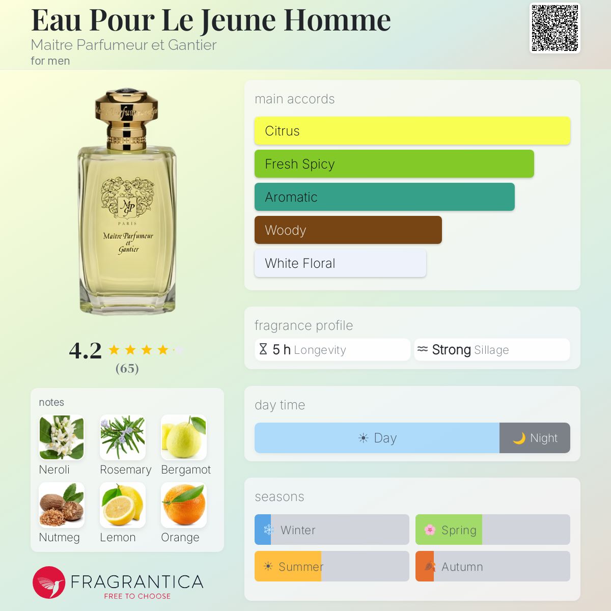 Fragrantica image 5