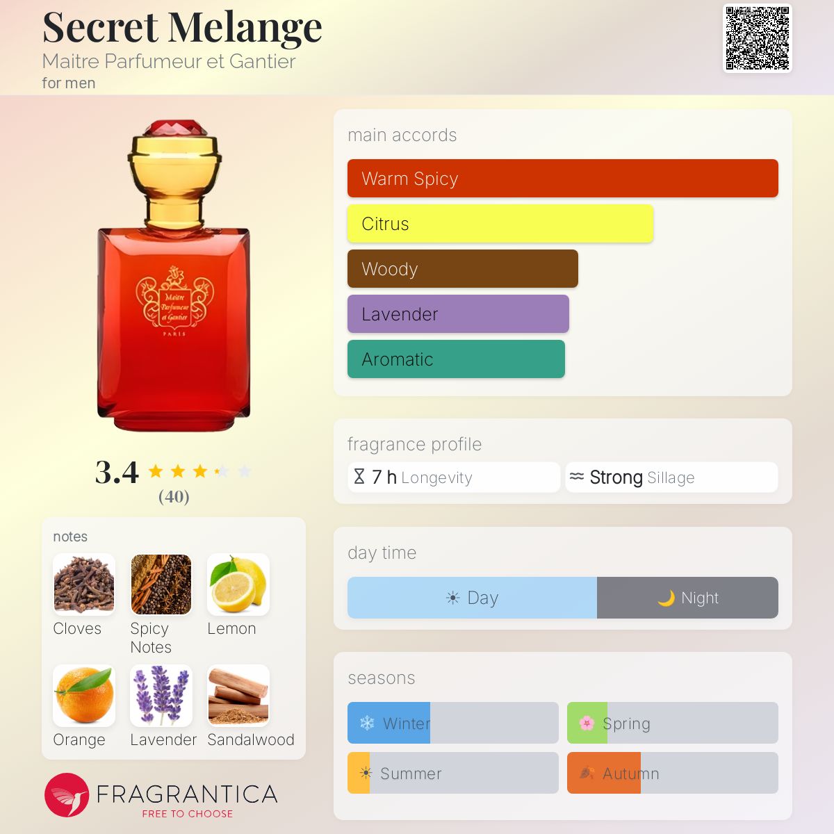 Fragrantica image 5