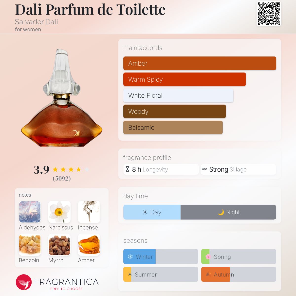 Fragrantica image 5