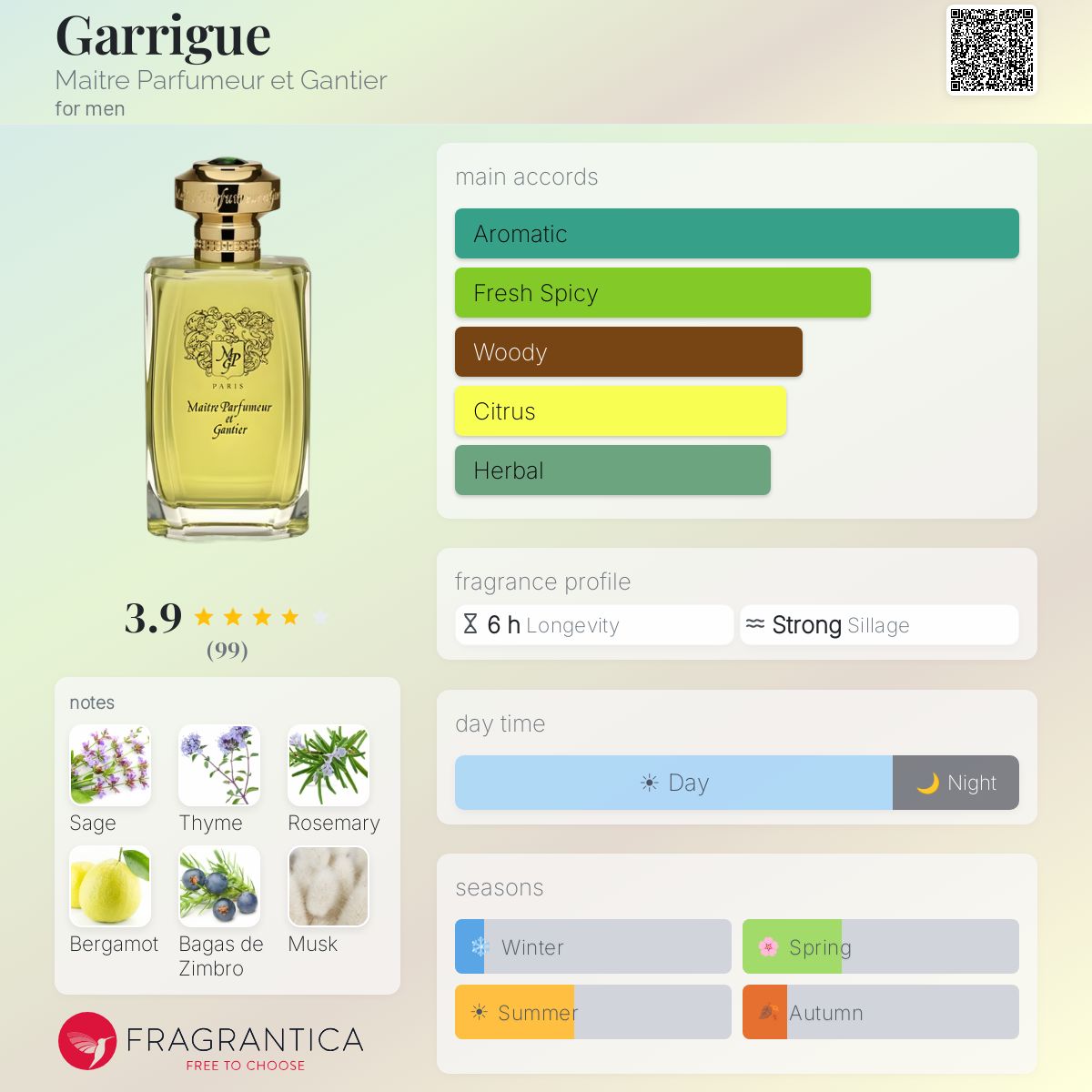Profile card