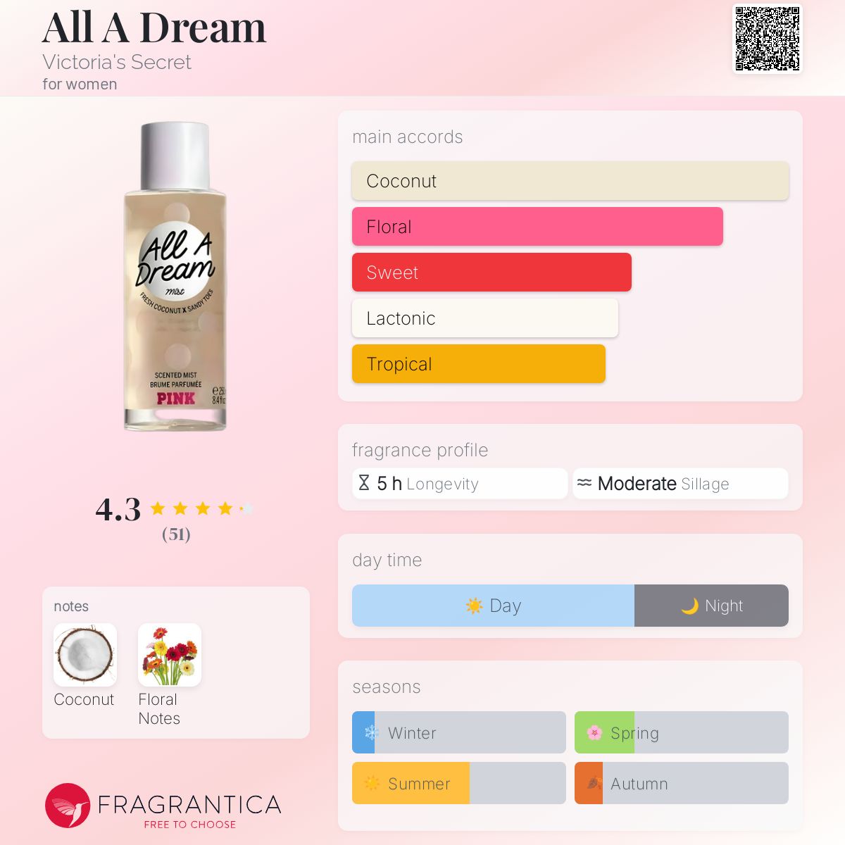 All A Dream Victoria's Secret perfume a fragrance for