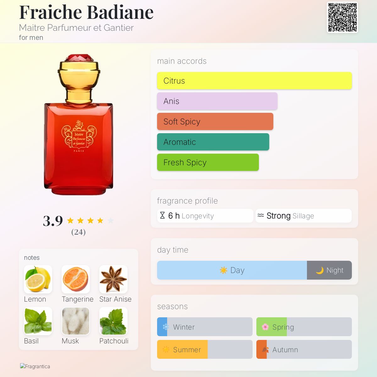 Fraiche Badiane Maitre Parfumeur et Gantier cologne a fragrance