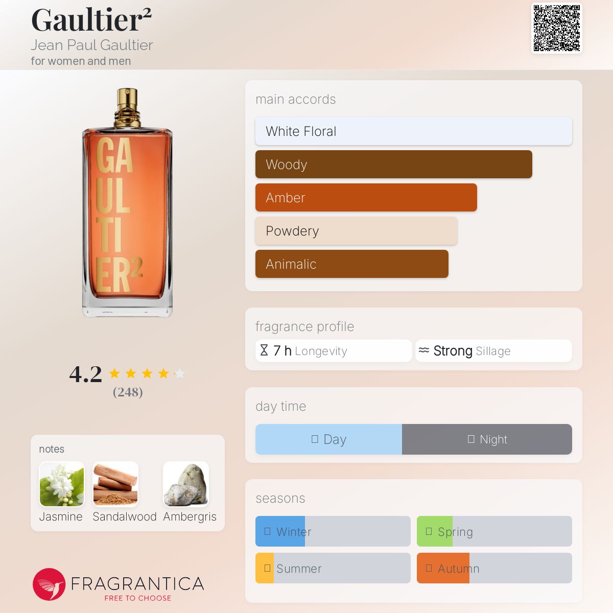 Gaultier² Jean Paul Gaultier perfume - a new fragrance for