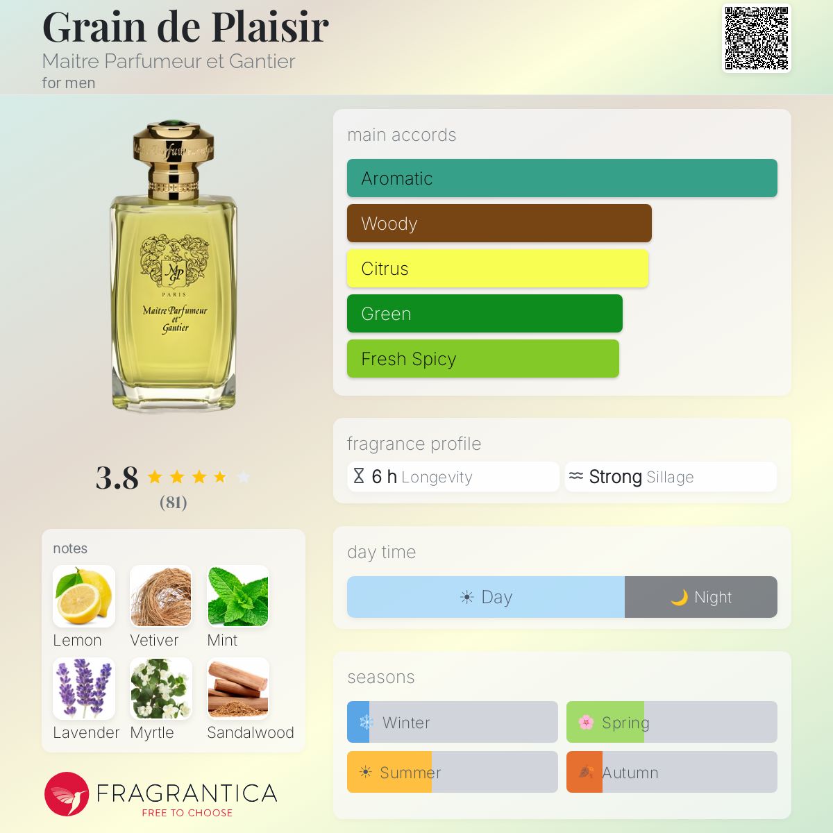 Profile card