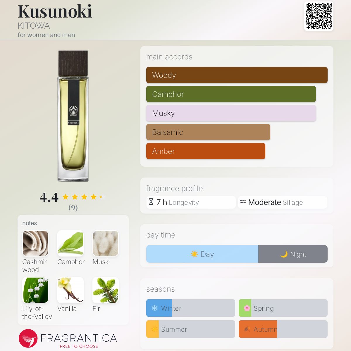 KITOWA】EAU DE PARFUM / オードパルファム（KUSUNOKI）