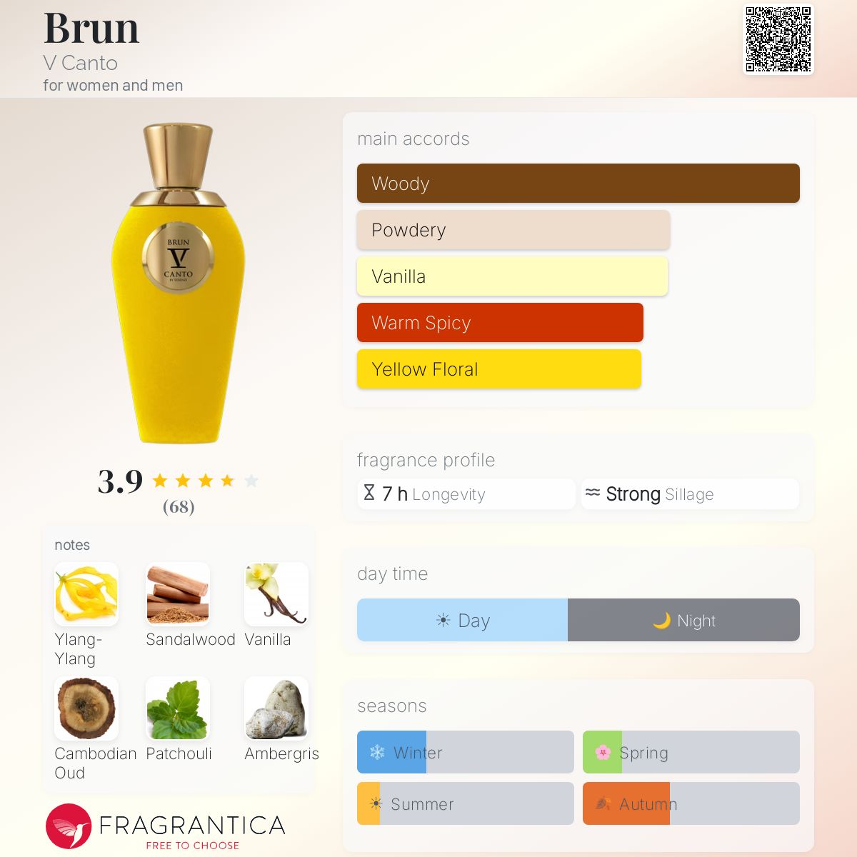Profile card
