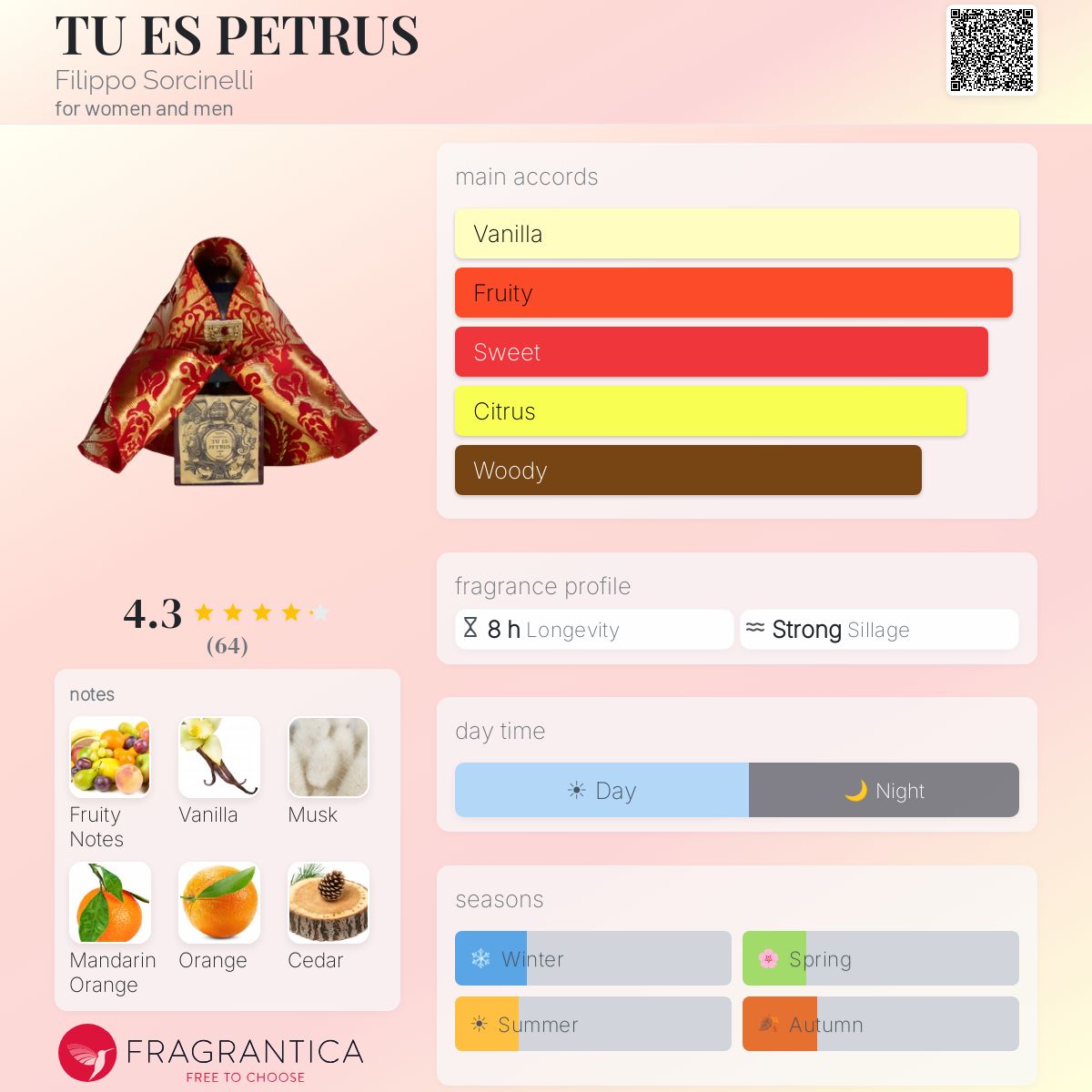 Profile card