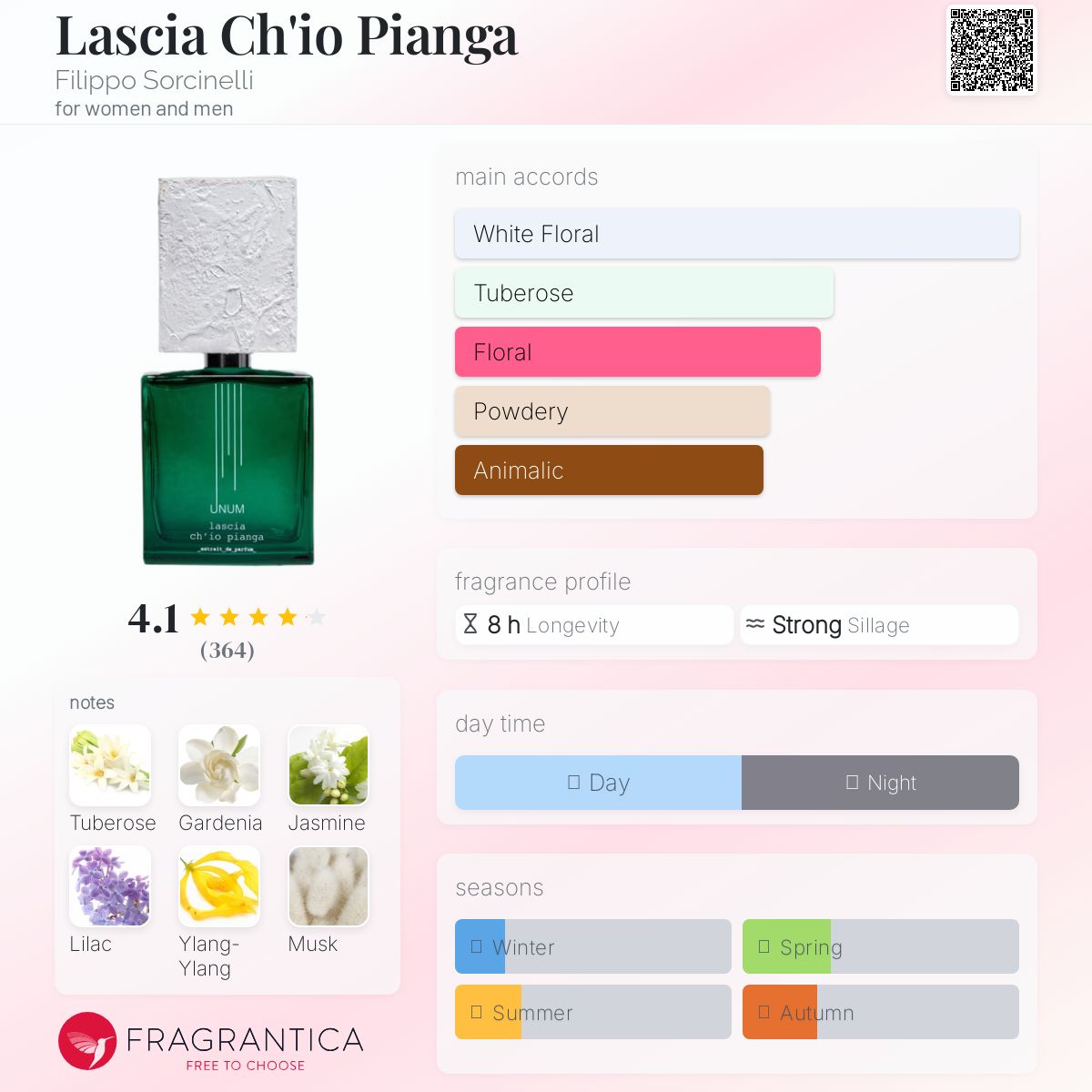 Lascia Ch'io Pianga Filippo Sorcinelli perfume - a