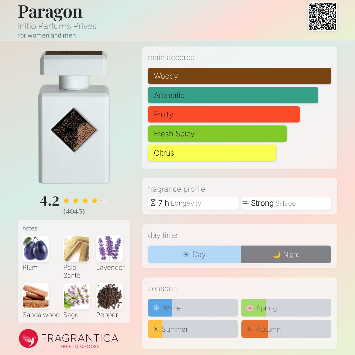 Profile card