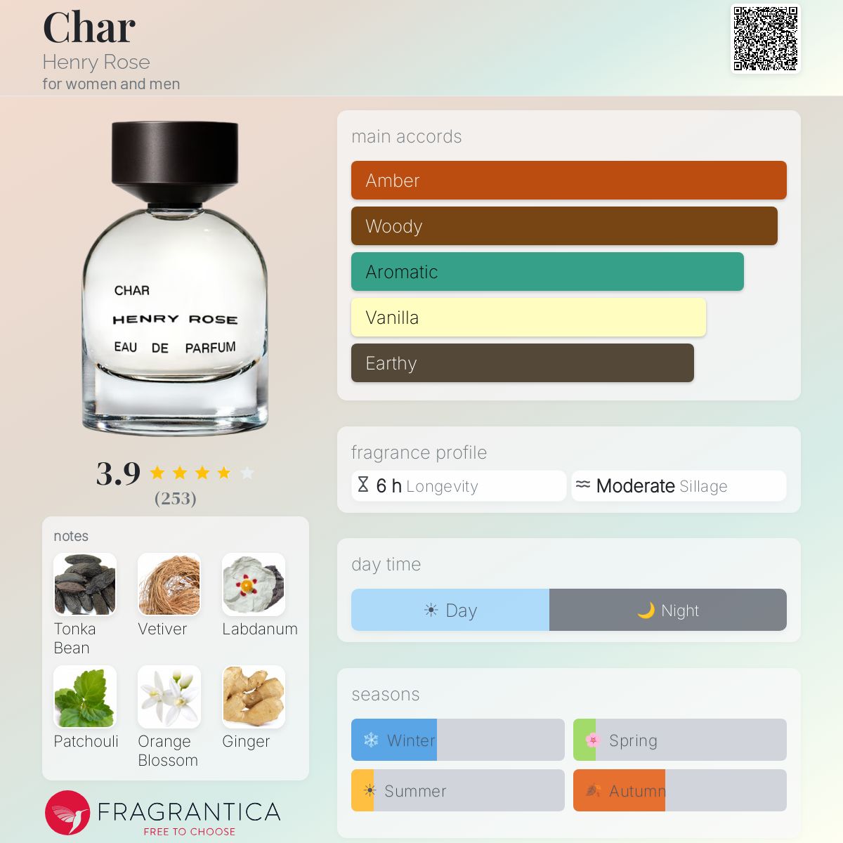 Profile card