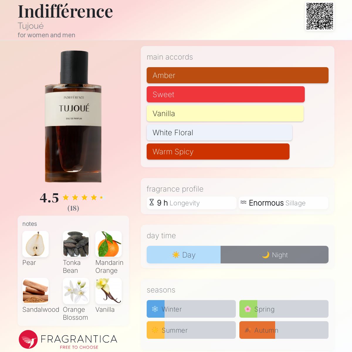 Indifférence Tujoué perfume - a fragrance for women and men 2022