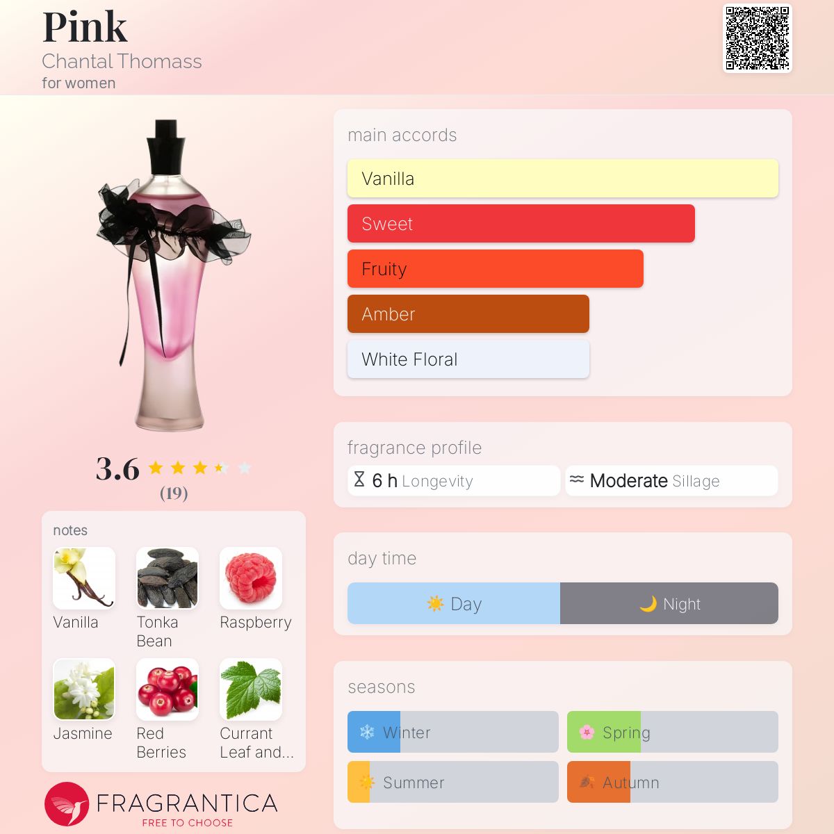 Pink Chantal Thomass perfume - a fragrance for women