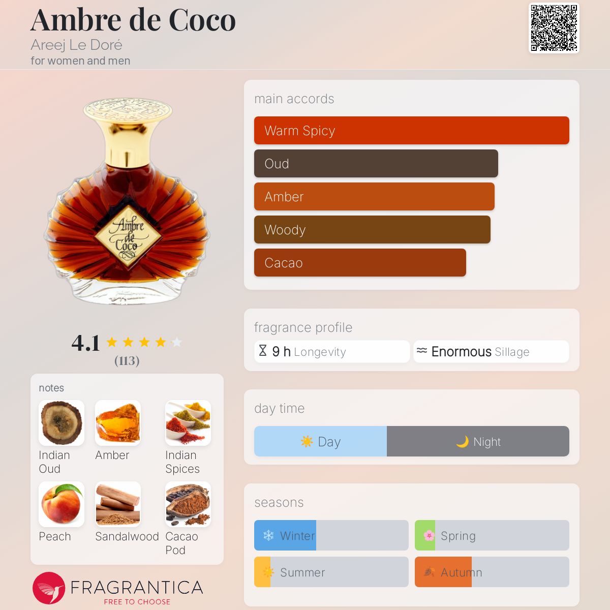 Ambre de Coco Areej Le Doré perfume a fragrance for women and