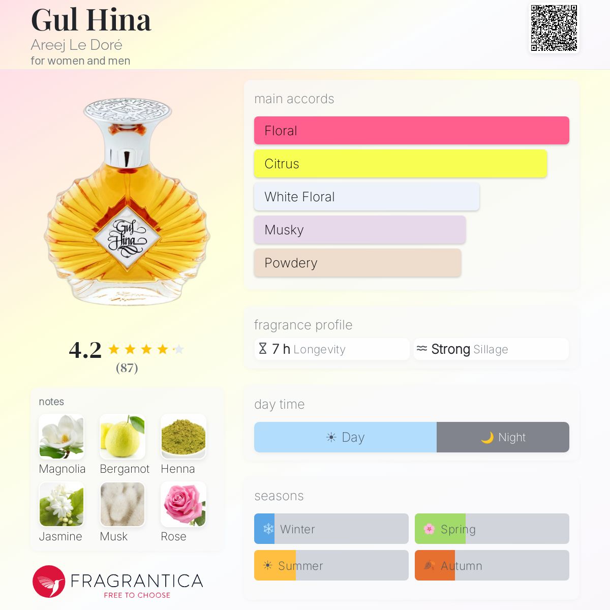 Profile card