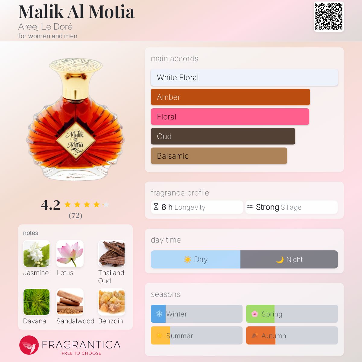 Areej Le Doré Malik al Motia Areej Le Dore NIB Malik al Motia 48ML | eBay