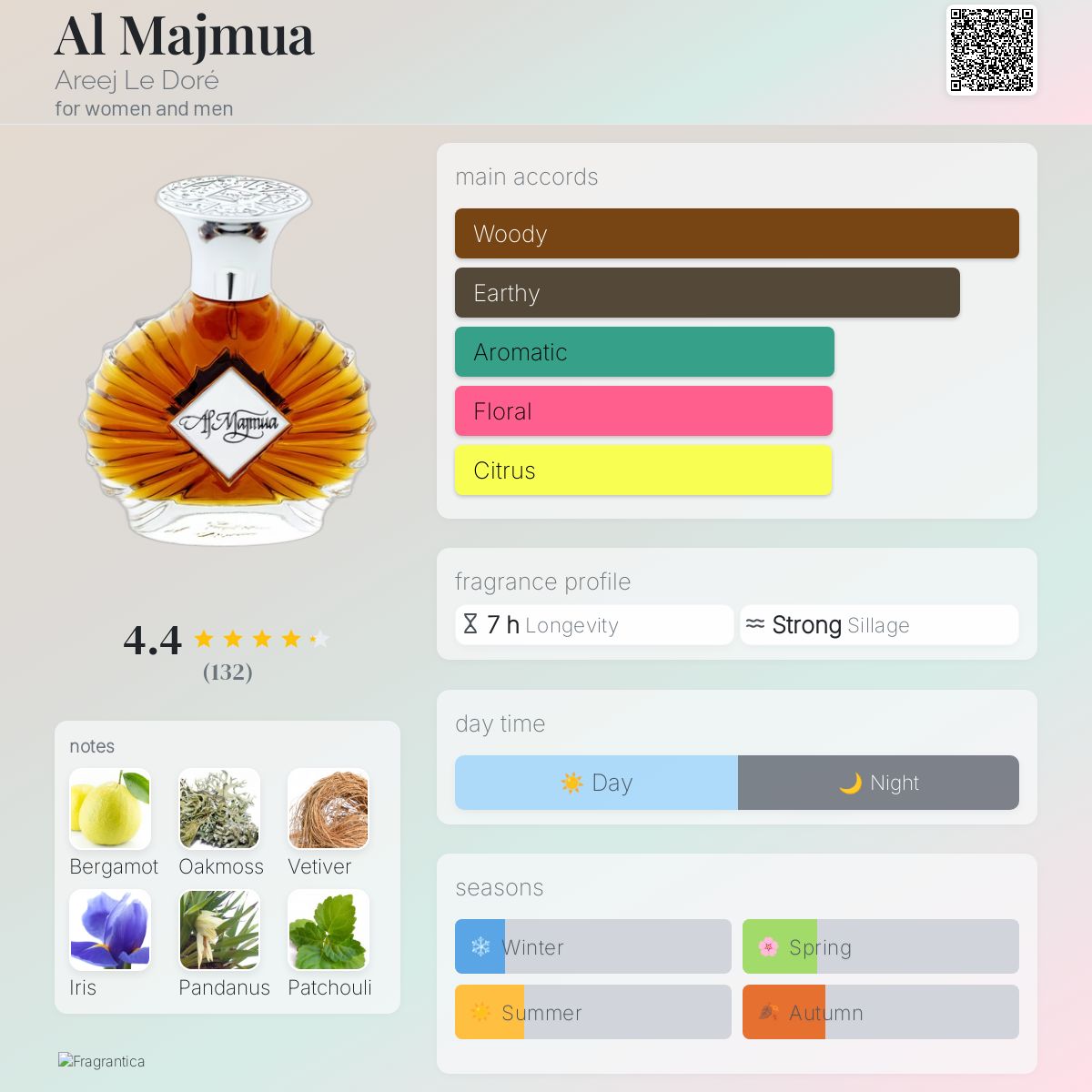 Al Majmua Areej Le Doré perfume - a fragrance for women and men 2022