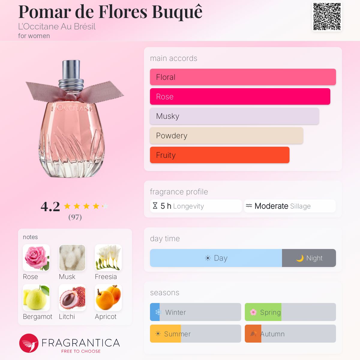 Profile card