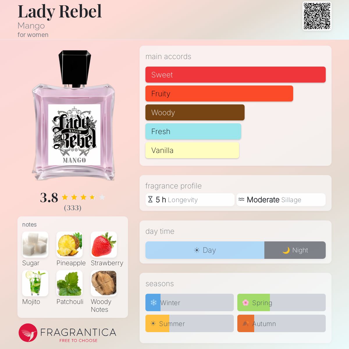 Fragrantica image 5
