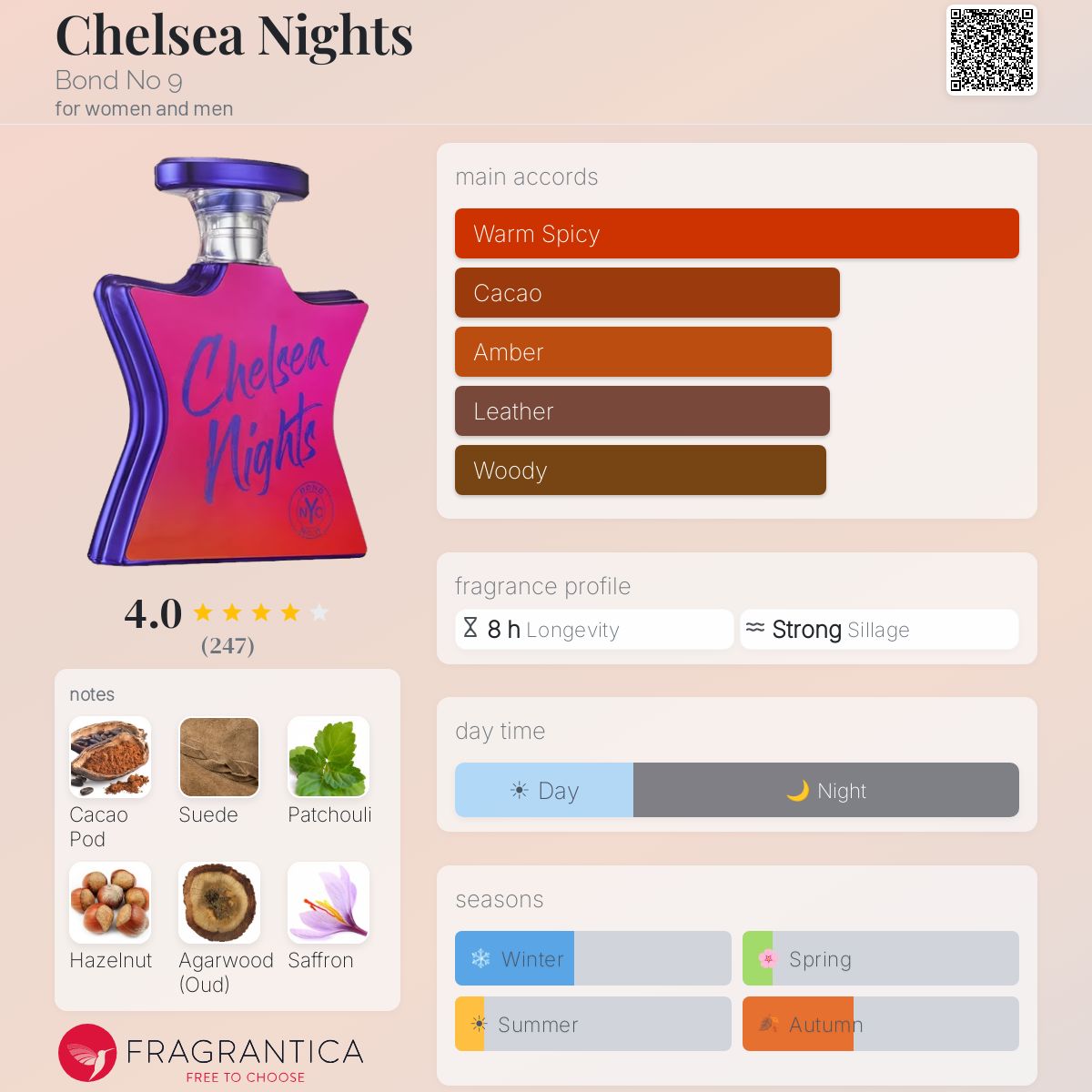 Profile card